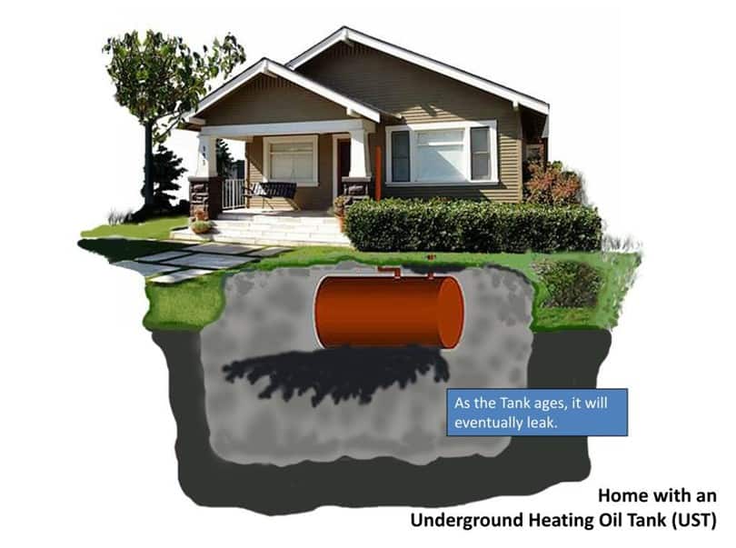 Heating Oil Tank Sweeps & Scans LP 2 underground oil tank ust leak